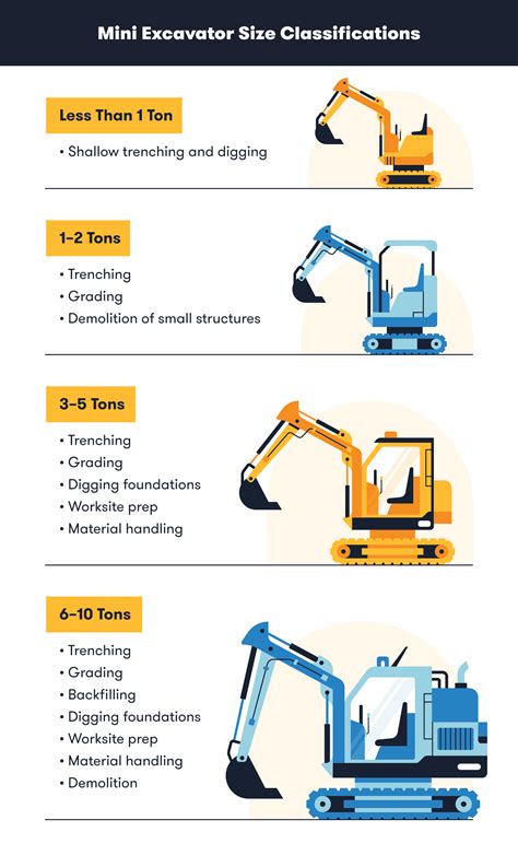 best small excavators|mini excavator comparison chart.